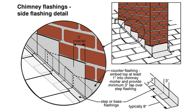 Lead Work